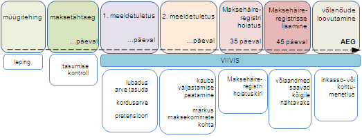 menetlusskeem